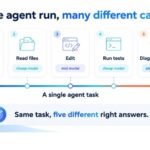 Routing for Coding Agents