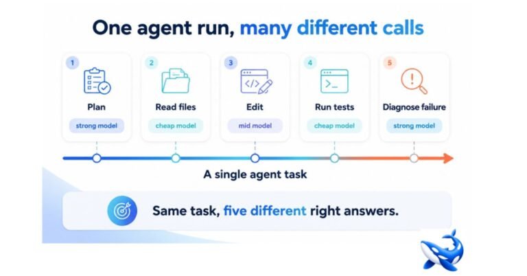Routing for Coding Agents